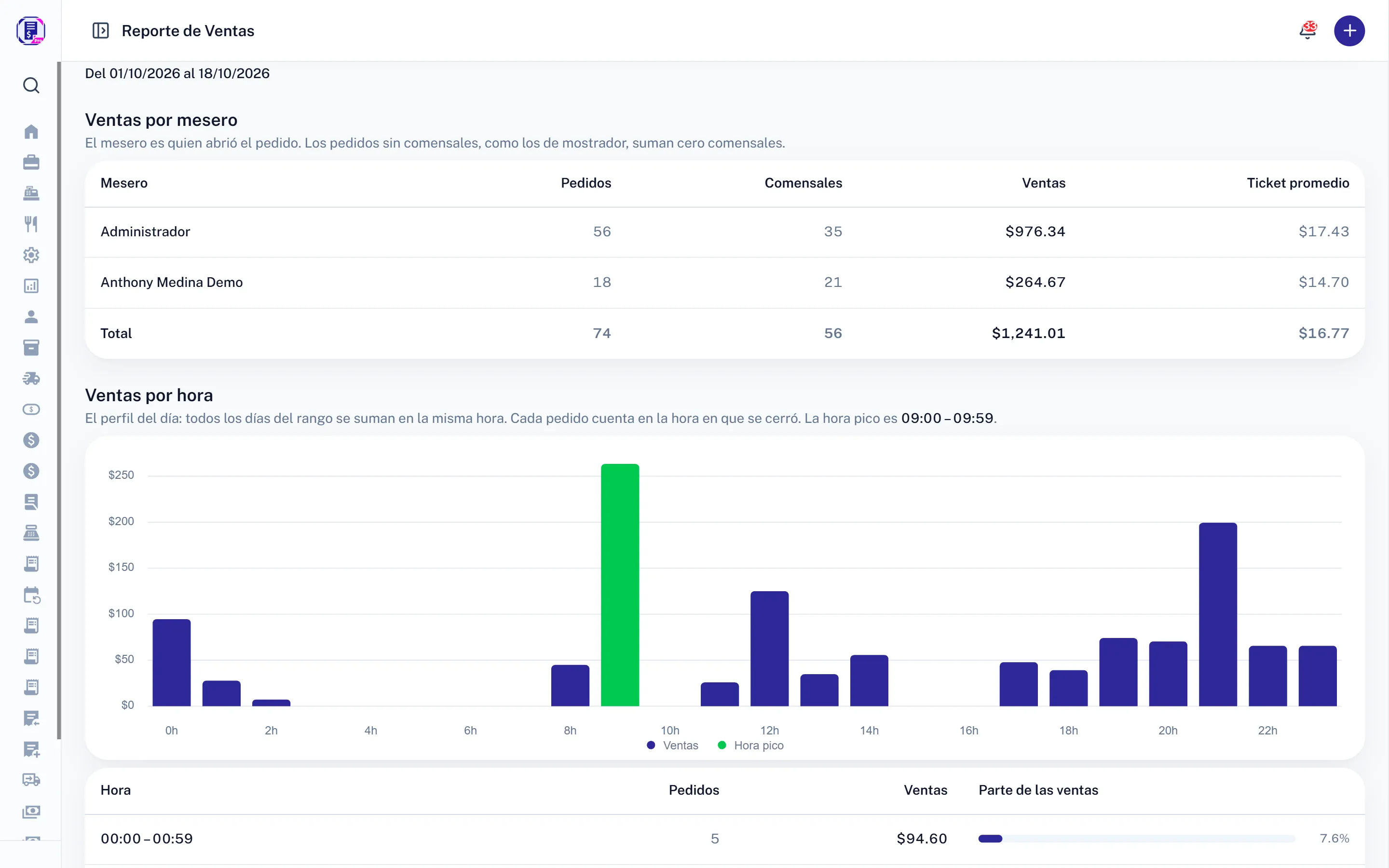 Reportes del dueño: Reportes en la nube de SmartFact Food